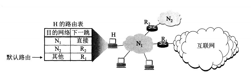 计算机网络 - 网络层 - 13.png